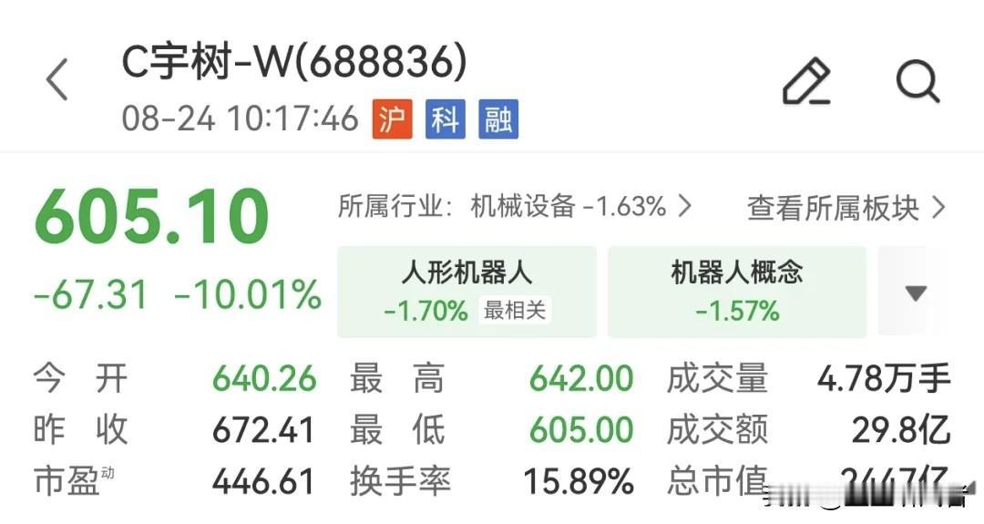 坐过山车！宇树科技较首日开盘，市值直接跌掉2000亿
 
顶着人形机器人第一股的