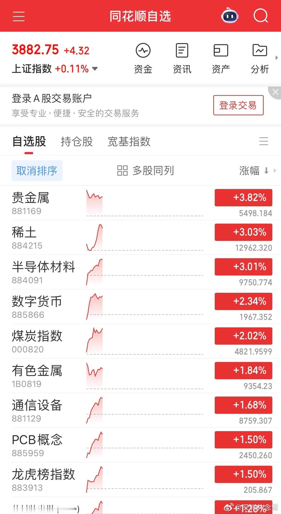 今日盘面极致分化，银行板块大幅跳水；半导体走出探底回升行情，CPO龙头易中天开盘