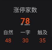 这行情短线赚钱效应强的让人发指，这跟撒钱有什么区别，每天开盘光一字板都有三十多家
