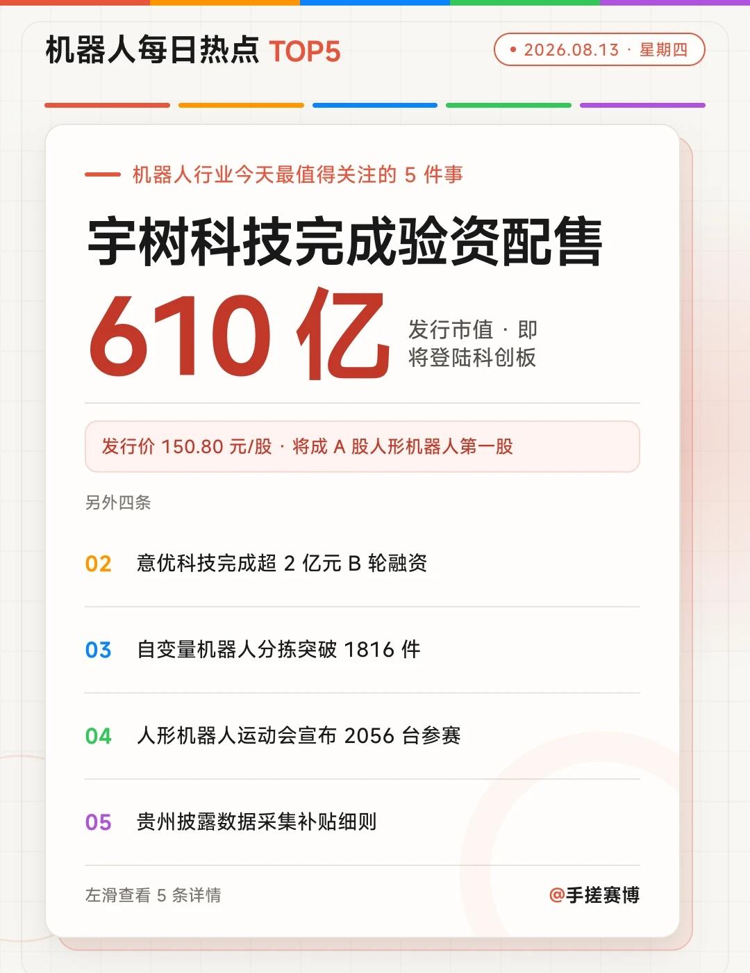 🤖 8月13日机器人热点TOP5
宇树 IPO 临近，融资、技术实测、赛事与地