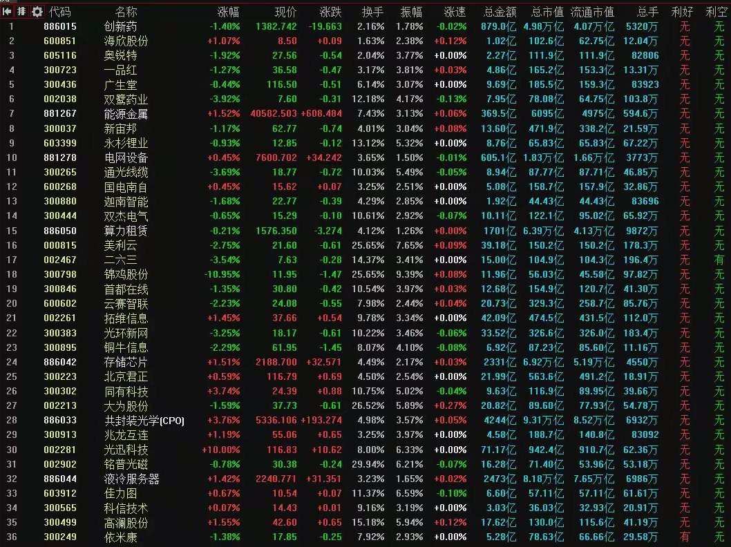 4月20日A股策略：警惕主力连续逢高派发 一类股可穿越震荡周期专注A股市场每日实