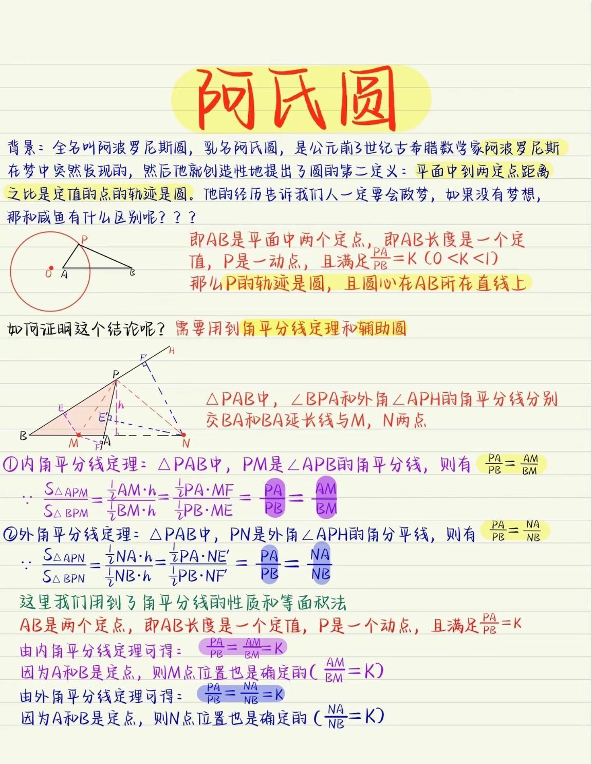 阿氏圆总结，图片来源于网络，未找到出处，推测可能来源于某模型总结文档。