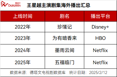 王星越五福临门德塔文指数 德塔文认证王星越了这是，谁懂这个认证含金量！！！五福临