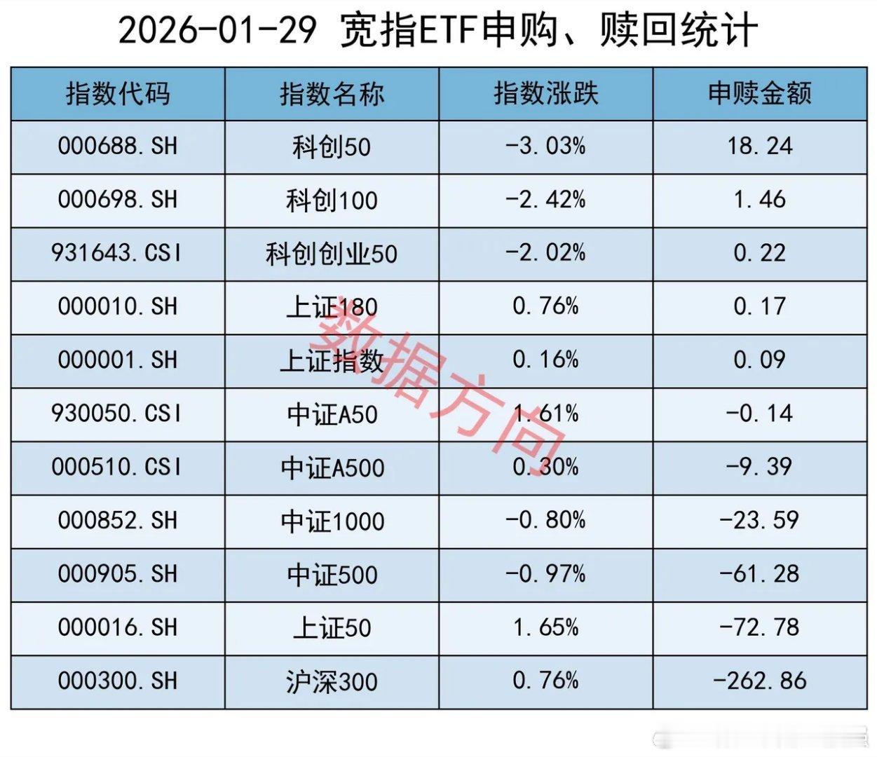 大资金再卖280亿1月29日星期四，A股全天震荡分化，大盘股涨、中小盘股跌，除了