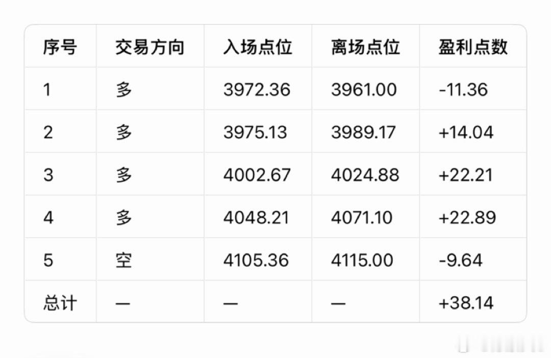 黄金  7月1日（周三）总结；      昨日现货黄金走出宽幅V型过山车震荡行情