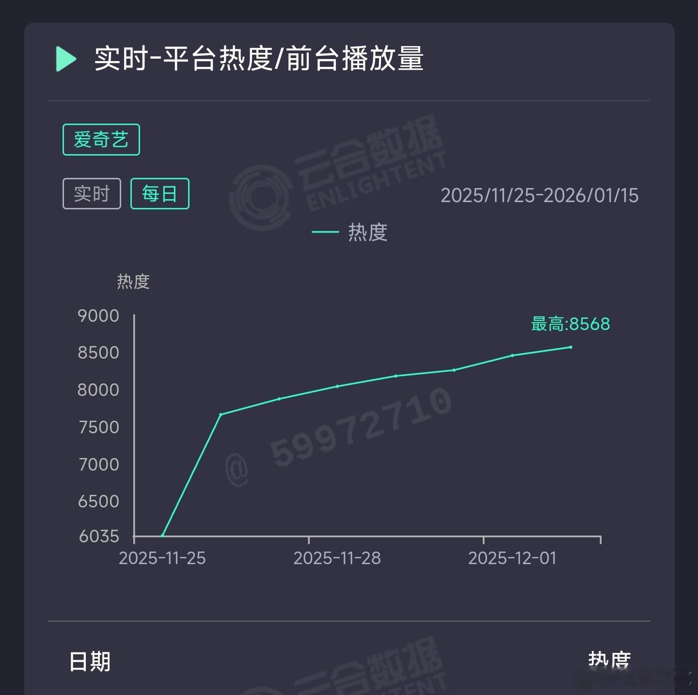 大生意人昨日云合推测2300万上下。 