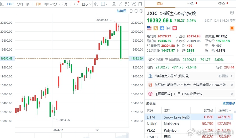 美联储 这个降息，美股直接全崩！ 