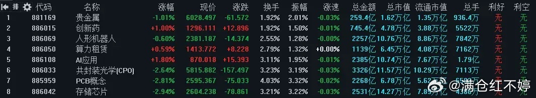 全球债市疯狂抛售！恐慌升级！对A股影响深度分析大势总结周二A股缩量震荡，成交相比