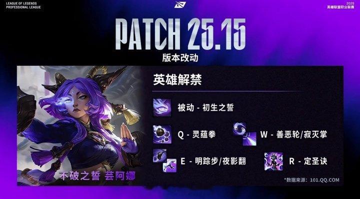 谁会第一个选？在本周版本25.15中，新ADC英雄芸阿娜在比赛中正式解禁 LPL