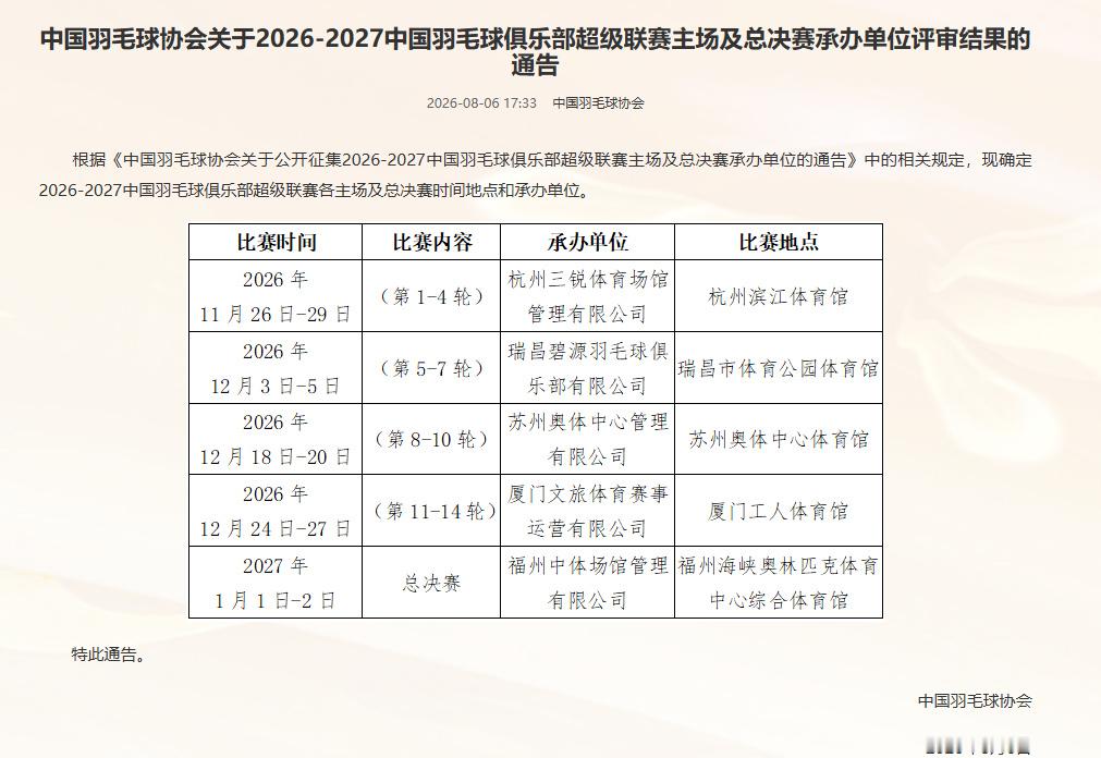 据说今年羽超联赛运动员们都签得差不多了，有点期待中国羽毛球队2026年中国羽毛球