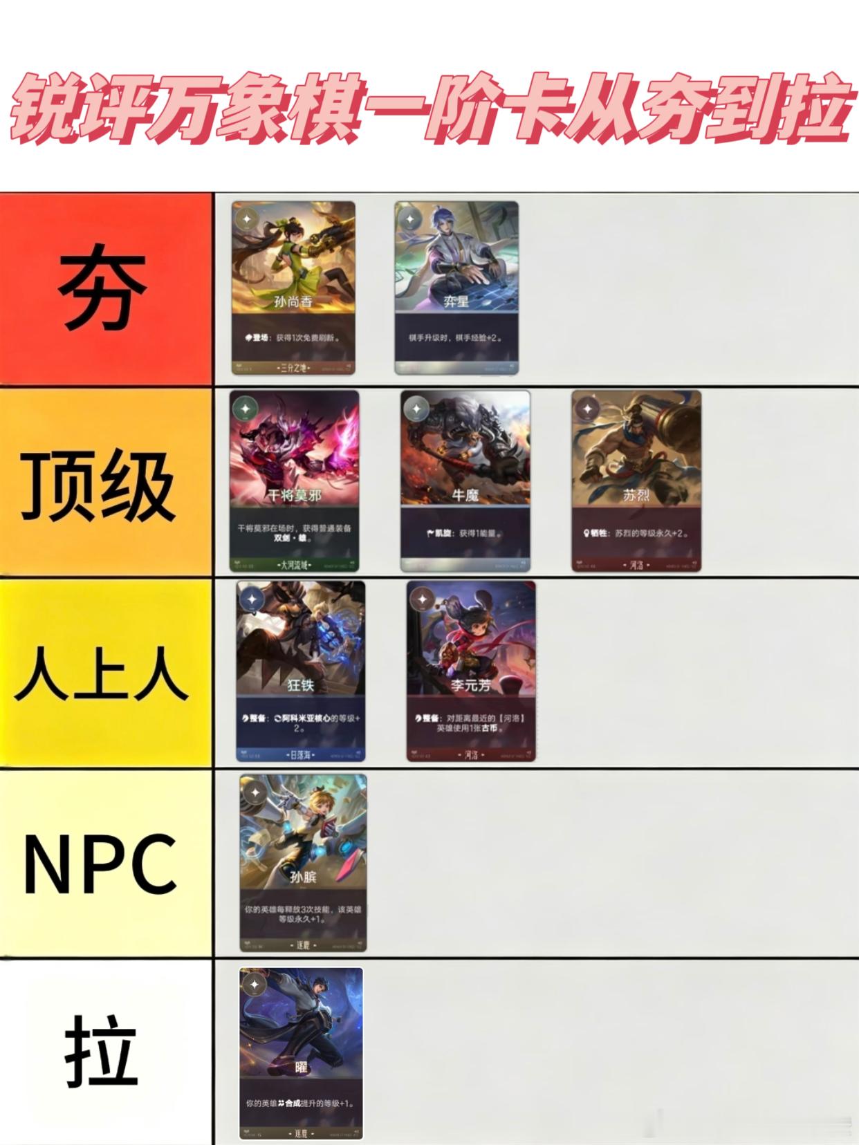 王者万象棋[超话]王者万象棋9月热点王者万象棋 锐评万象棋一阶卡从夯到拉[爱慕]