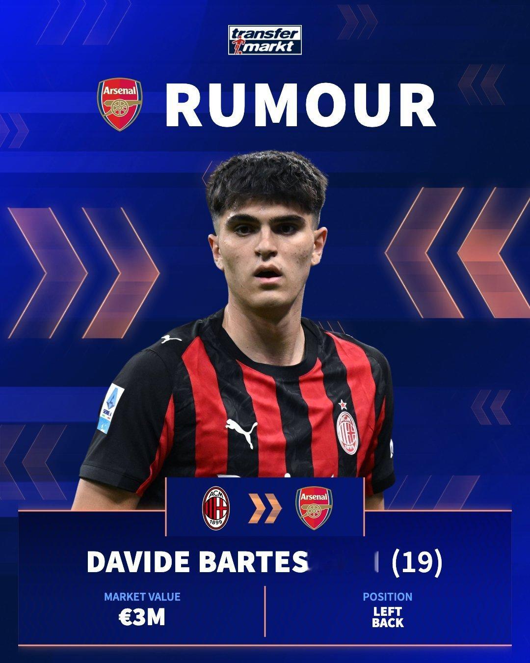 AC米兰 阿森纳考察19岁意大利后卫达维德·巴特萨吉，他在AC米兰对阵萨索洛的比