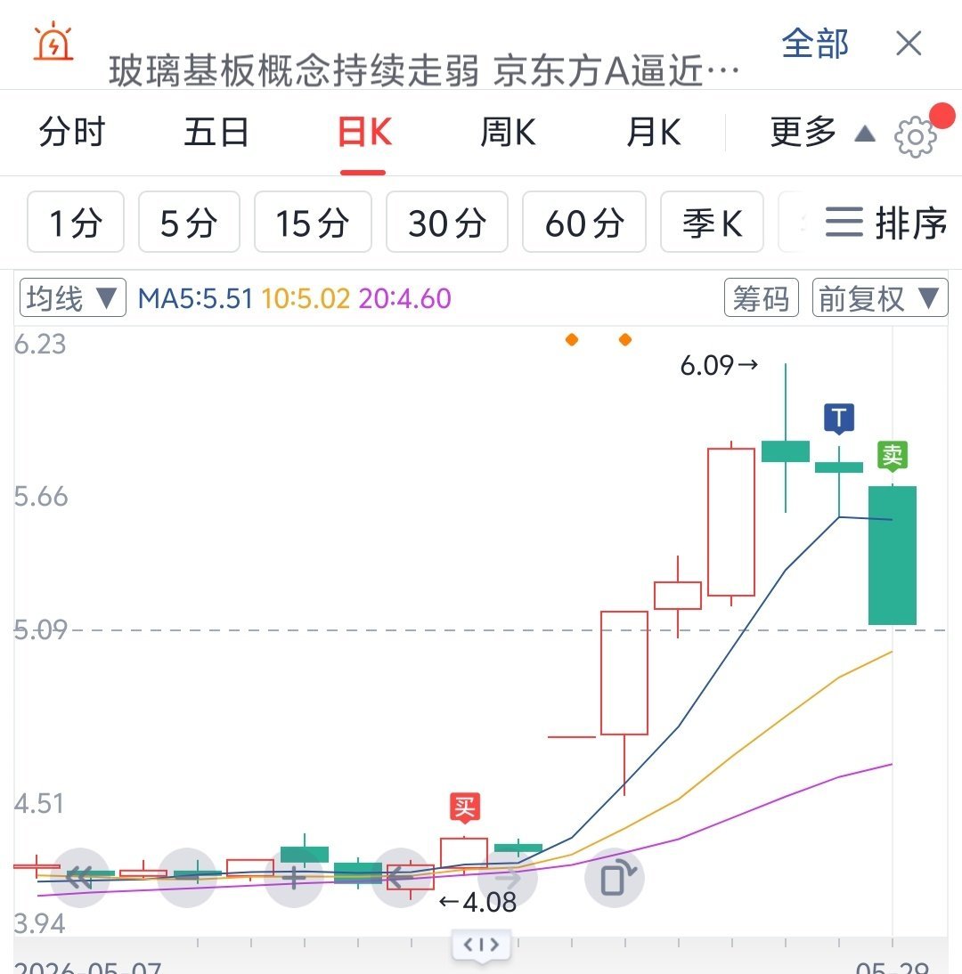 该撤退不能恋战，调整好了再回来。 