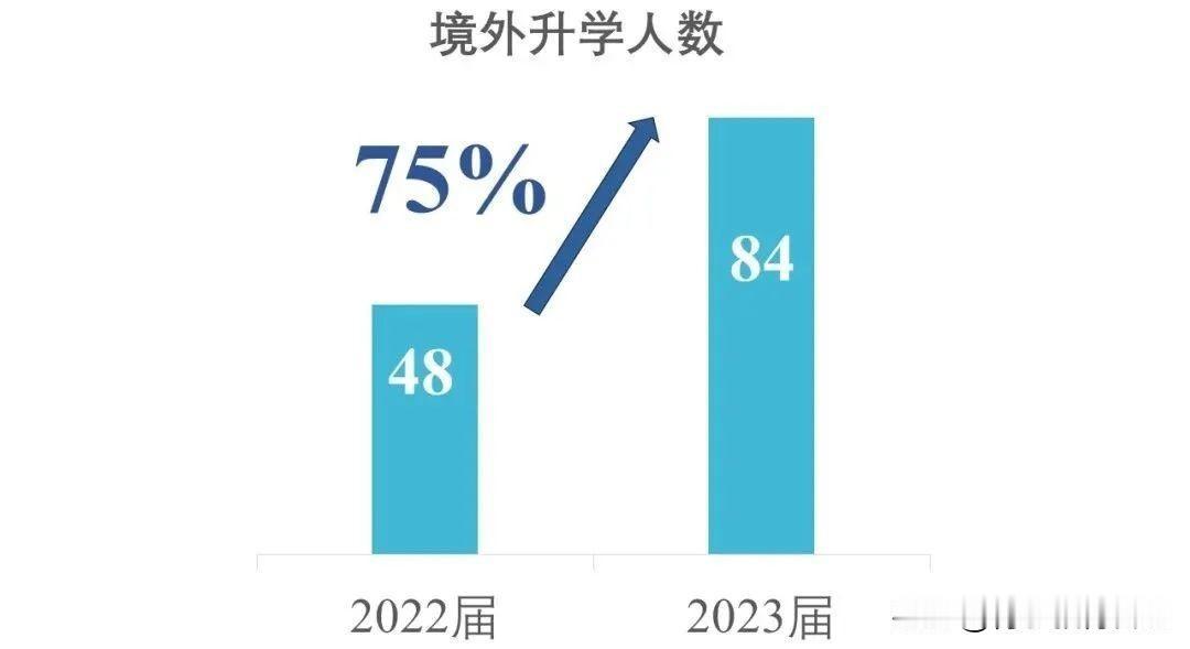 和985比，南科大就业水平，到底怎么样？

今天，帮大家分析一下：南科大最热门的