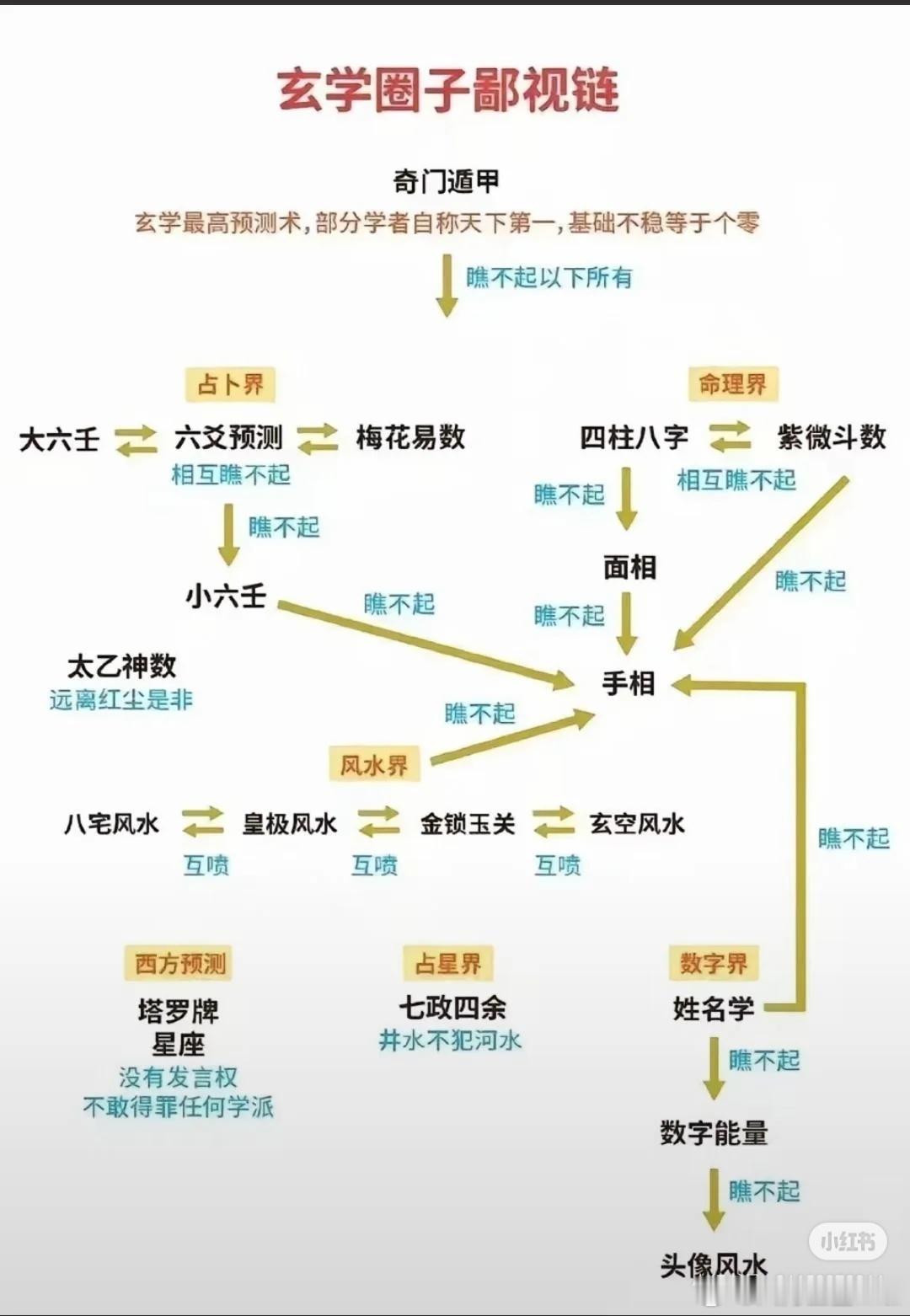 为什么奇门遁甲这么厉害呢有知道的可以说说吗？塔罗牌垫底在我意料之中 