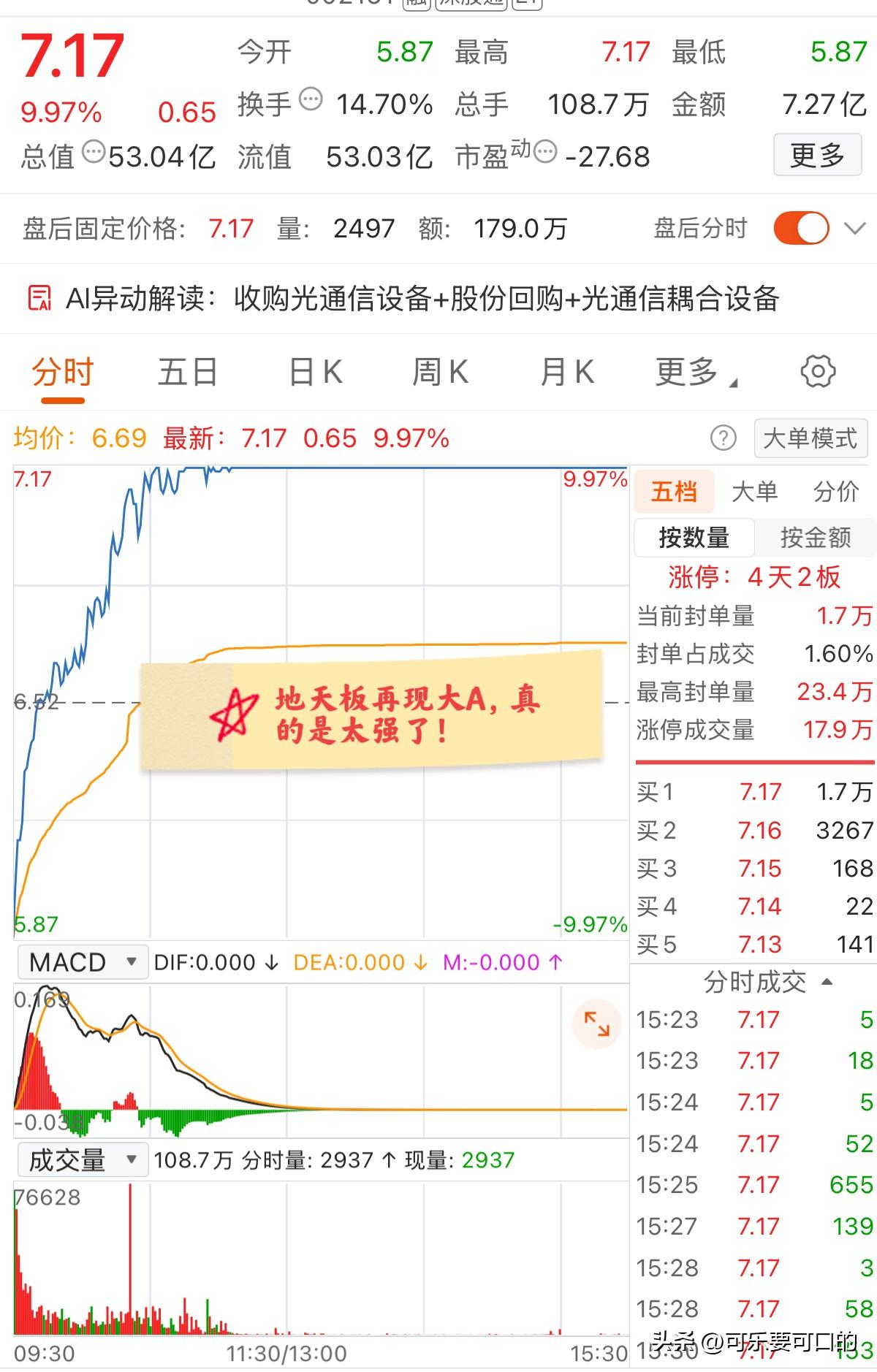大A今天最牛的票诞生了！地天板再现大A！
这家公司的主营业务是做物联网的，因此这