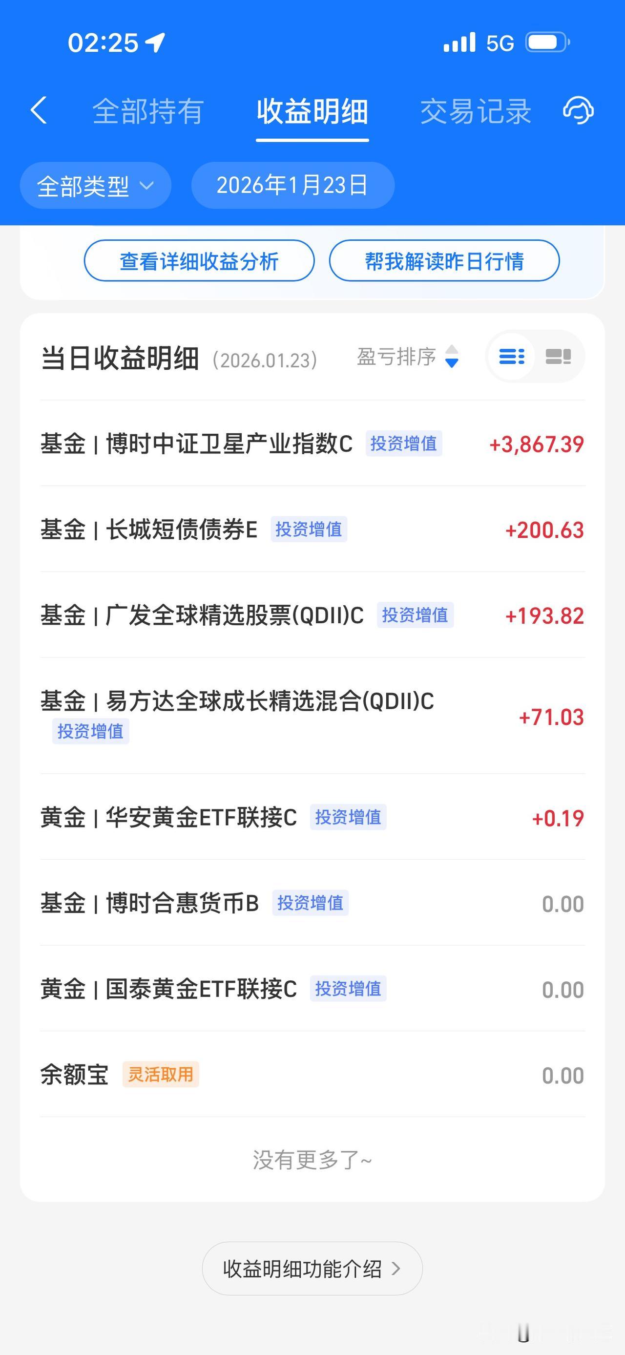 1🈷️22日收益4333.06