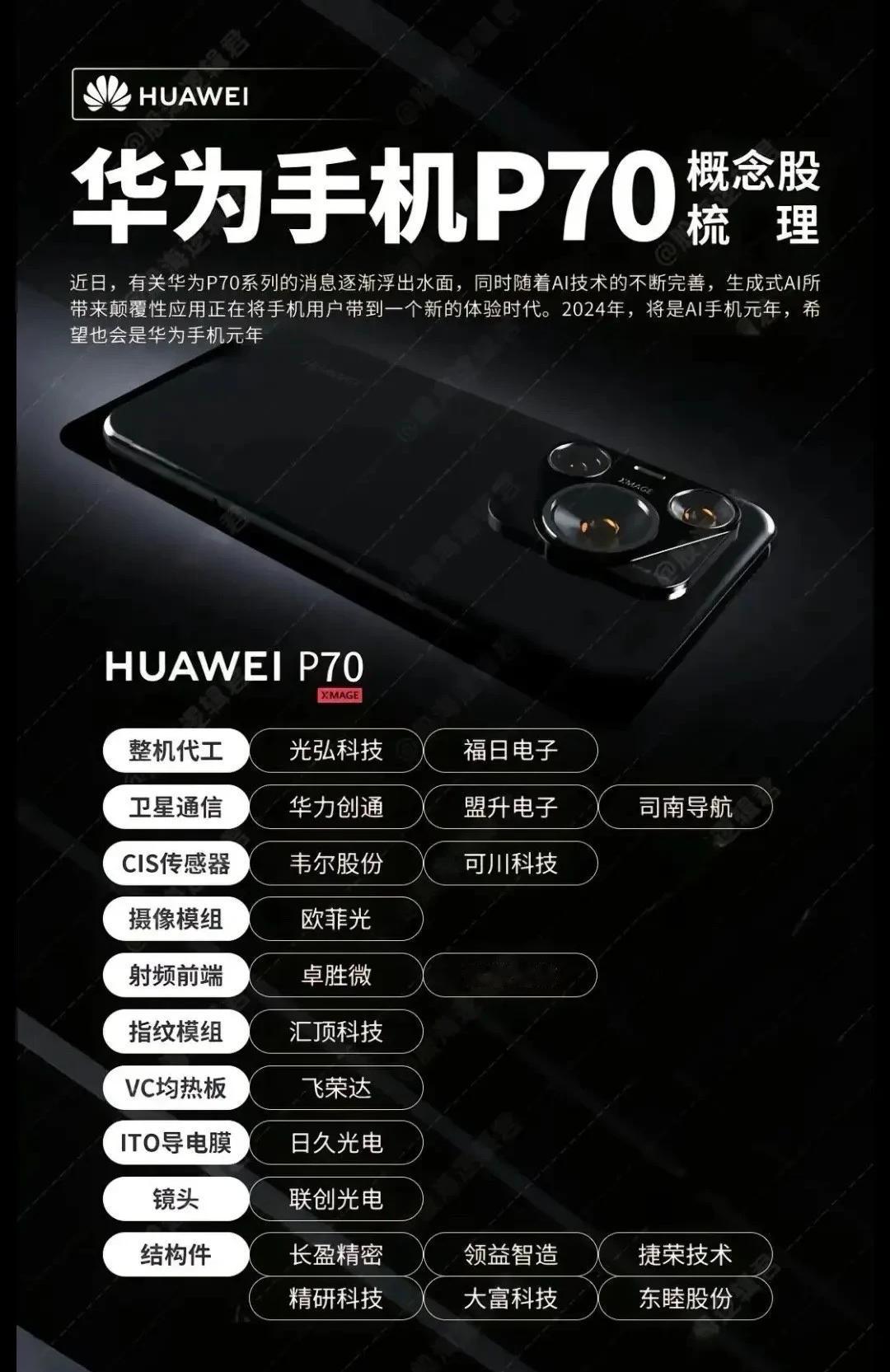 下个月即将发布的华为P70系列
核心供应商被网友汇总整理出来了
这些公司的股票是