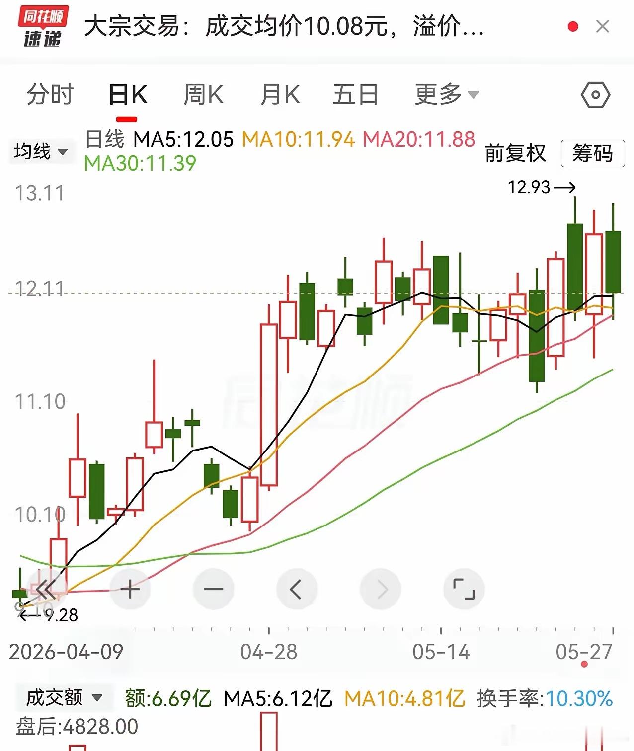 明天就这三只 鉴定完毕！ 