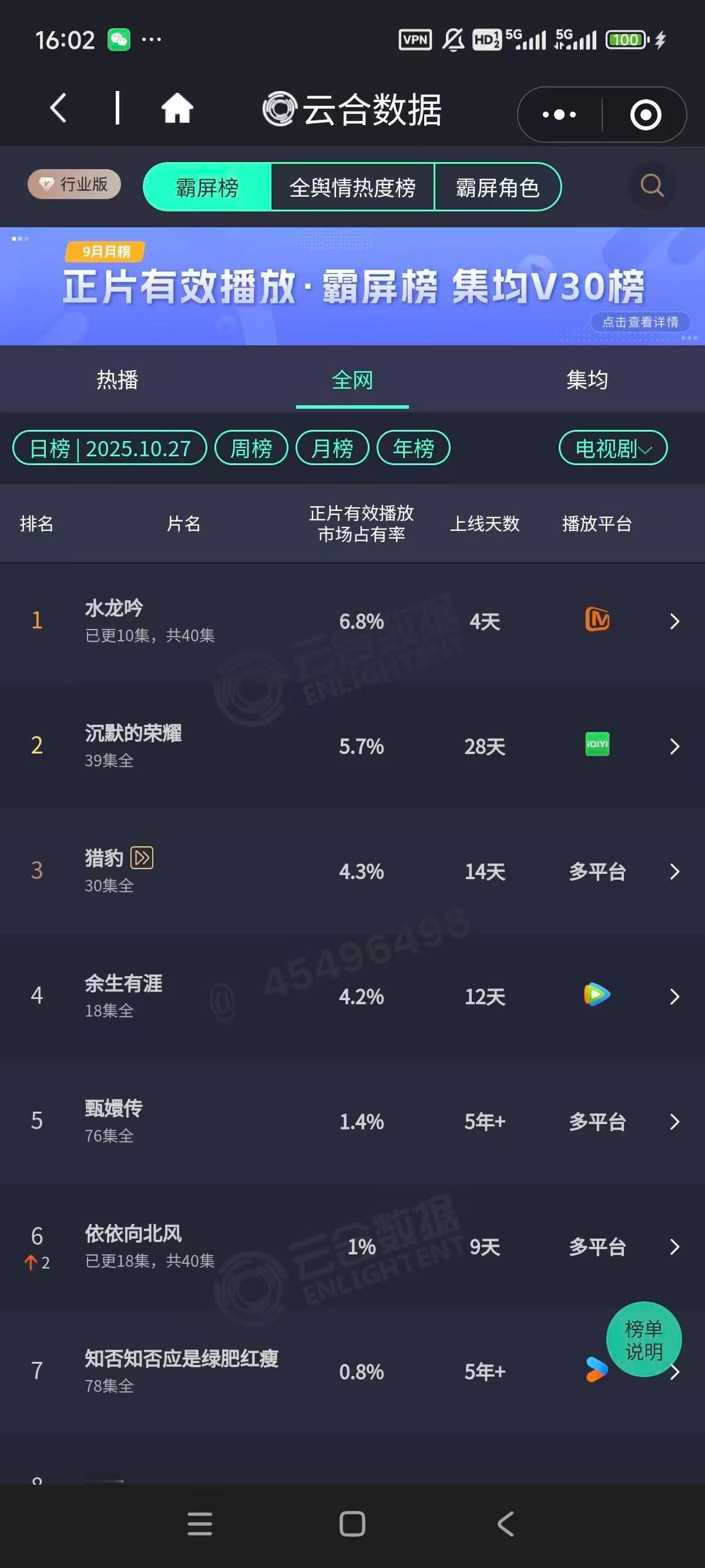 水龙吟 我的评分：[星星][星星][星星][星星][星星]水龙吟云合逆跌 用非遗