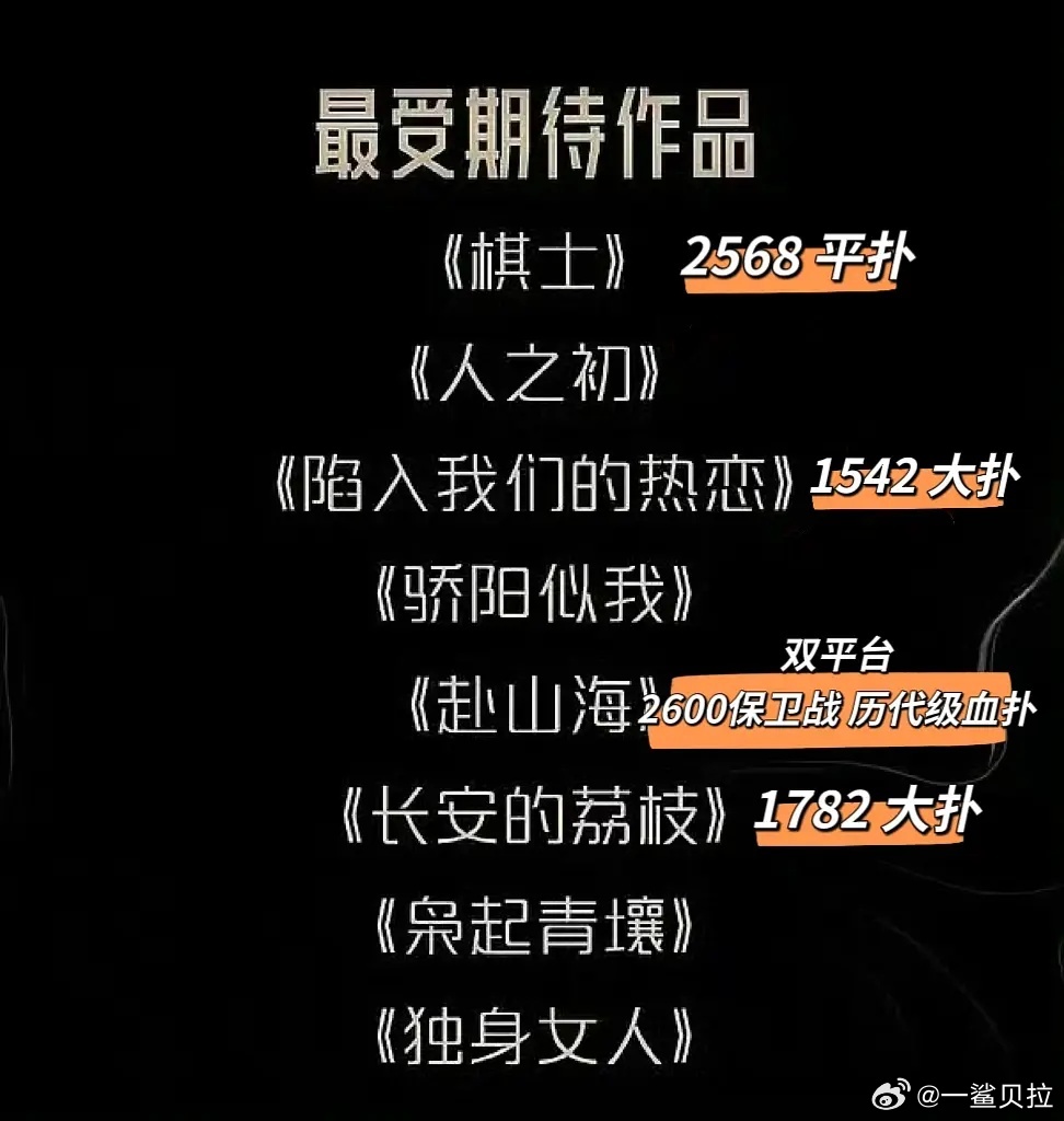笑死我了 鹅年底星光大赏得把奖颁给谁？ ​​​