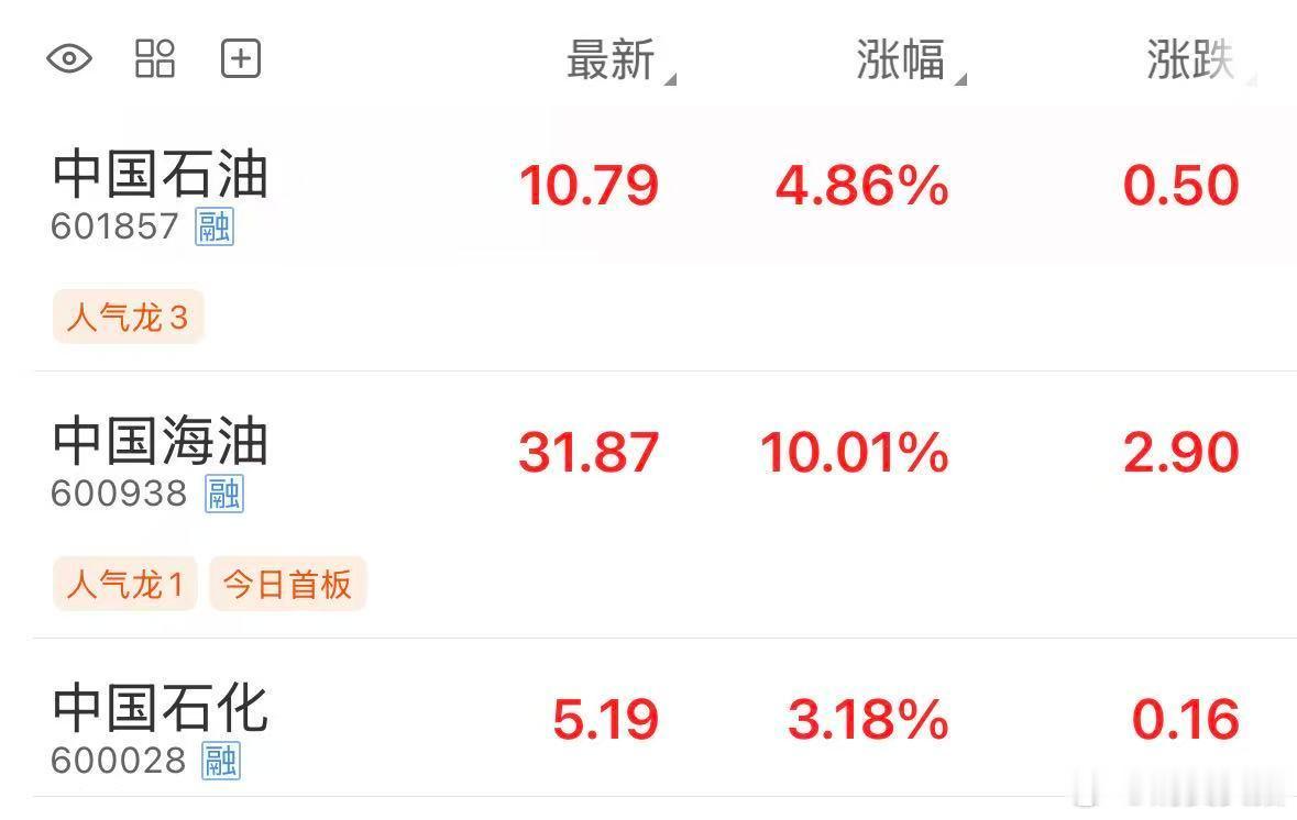 【三桶油涨疯了，三桶油暴涨原因】7月20日，石油石化板块表现活跃，“三桶油”集体