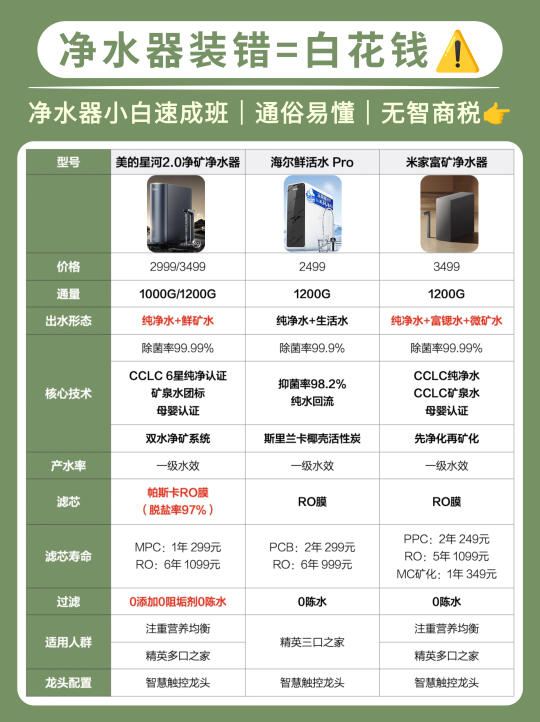 花同样的钱，喝两种水！这些坑你踩得起吗？