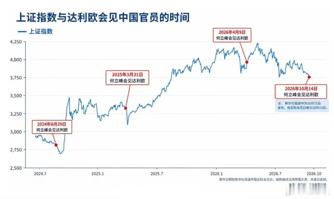 股票 【中国人民银行行长潘功胜会见桥水投资公司创始人瑞·达利欧】2026年10月