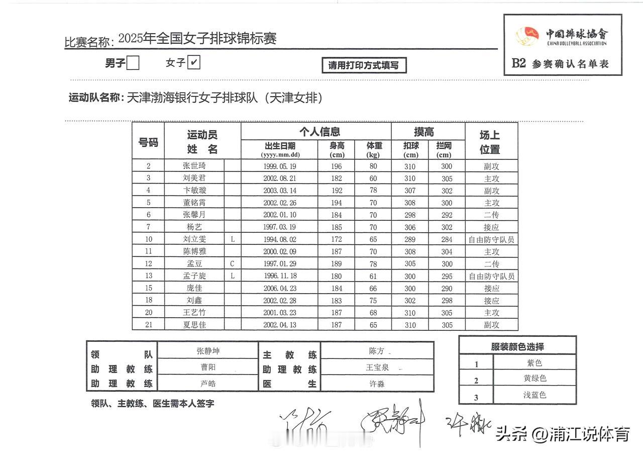 路晶无缘天津女排全锦赛14人名单。作为卫冕冠军，此次全锦赛是陈方正式以主教练身份