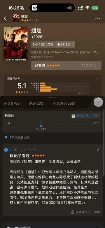 周翊然所有人来豆瓣，给翘楚打五星！ 