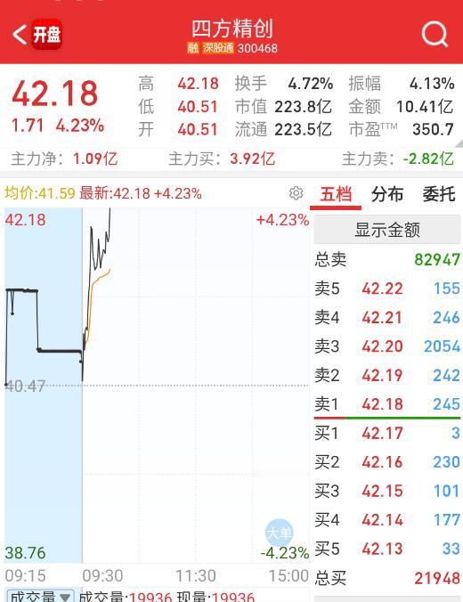$四方新材 sh605122$ 稳定币这边合着有稳定币概念的券商一起做一下8月一