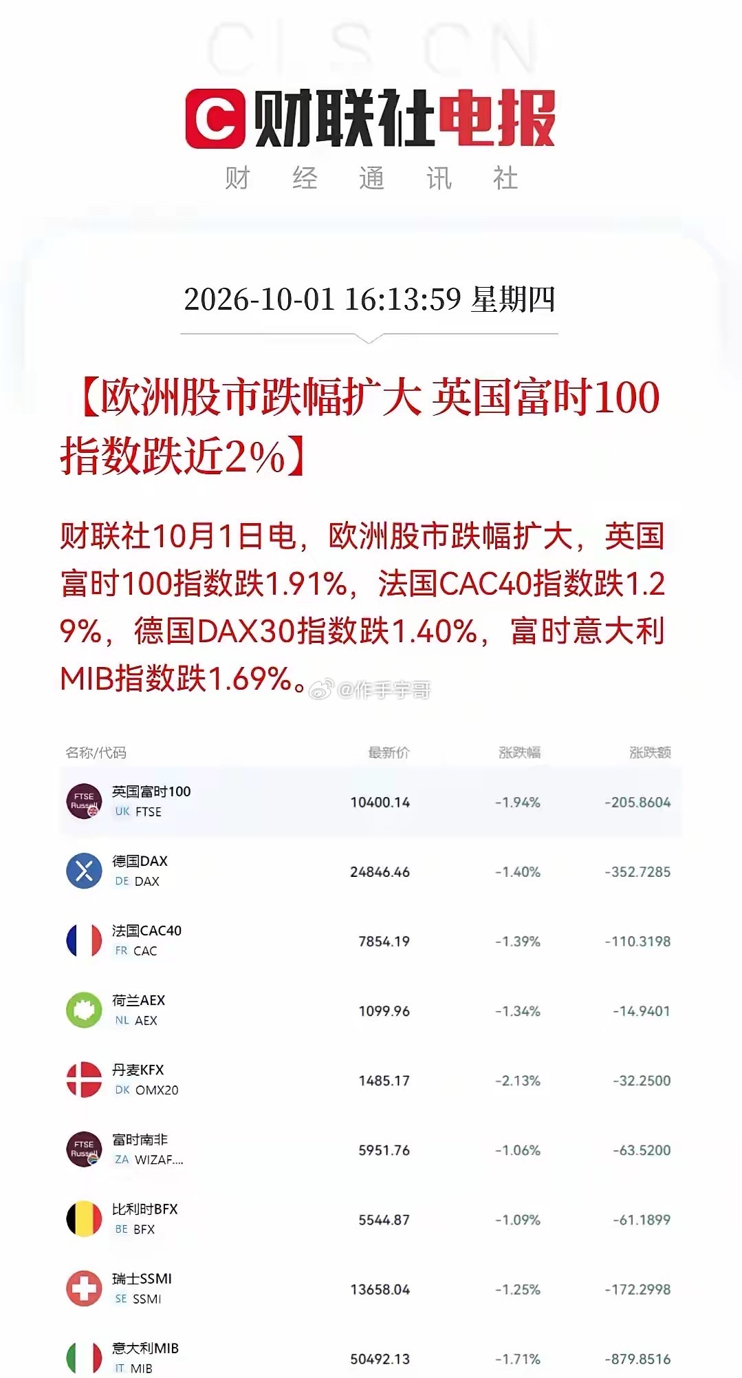 难怪油价突然暴涨了，看来这次欧洲市场有点危险……15:47:15财联社10月1日