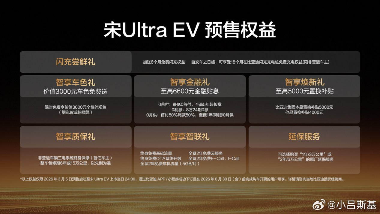 昨天一共发了11款闪充车型，看了下目前最便宜的就是宋Ultra EV了，预售价是