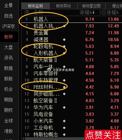 昨天，证J会宣布同意宇树科技IPO注册，带动今天机“植物人”涨幅榜第一！