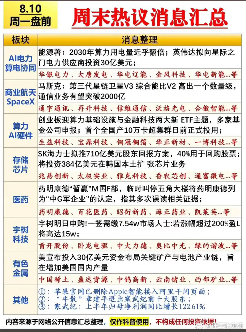医药突然逆风翻盘，有色连续走强，算力持续吸金，周末到底发生了什么？周末多条重磅行