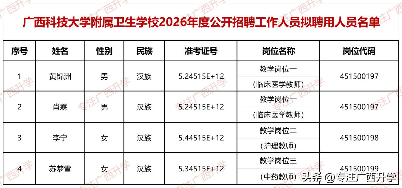 广西科技大学附属卫生学校2026年度统一公开招聘工作人员拟聘用人员公示——