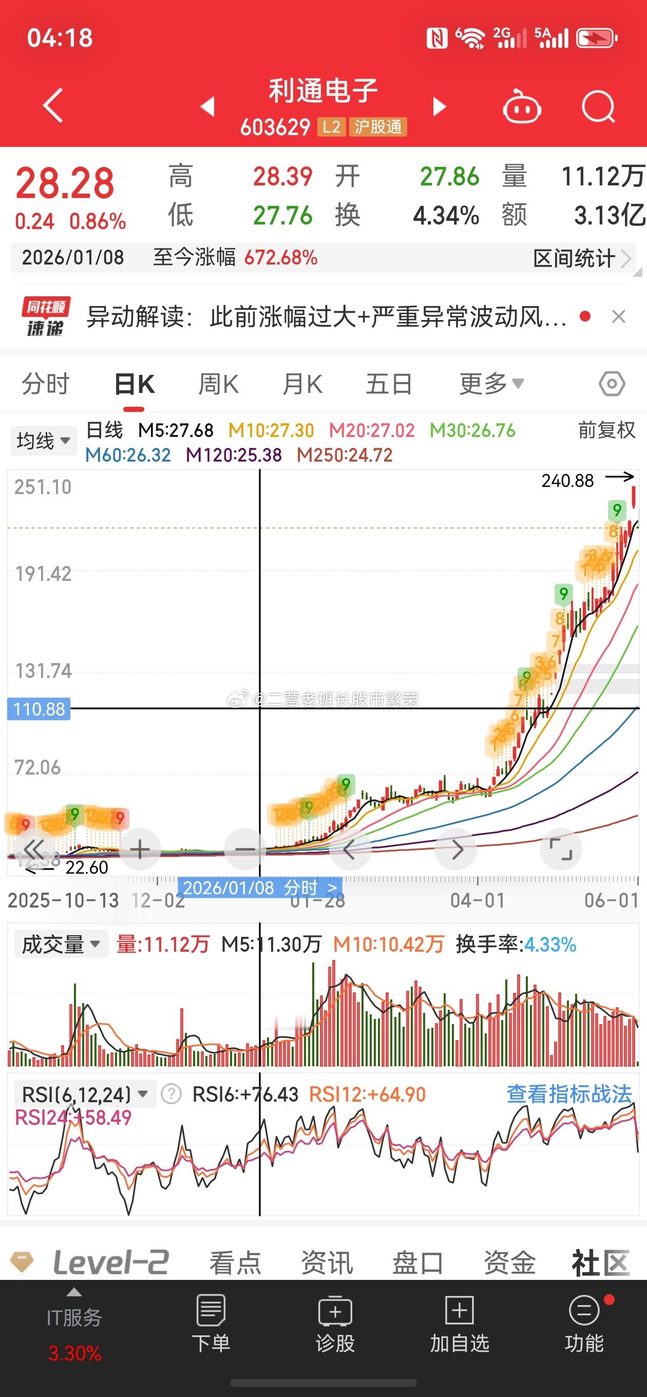 股票8倍大牛股一字跌停  】今天早盘，利通电子“一”字跌停，这种票不知道散户会不