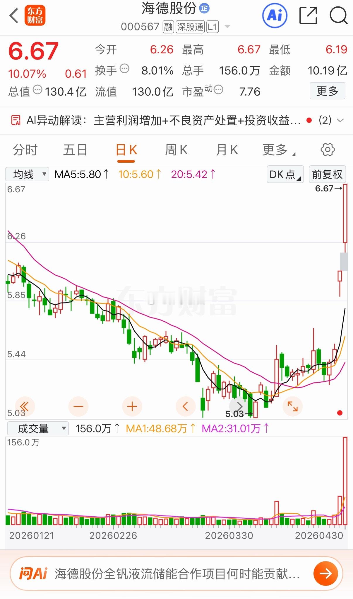 海德股份：蛟龙出海二连板，突破年线迎机会5月1日复盘海德股份：周四跳空高开拉升封