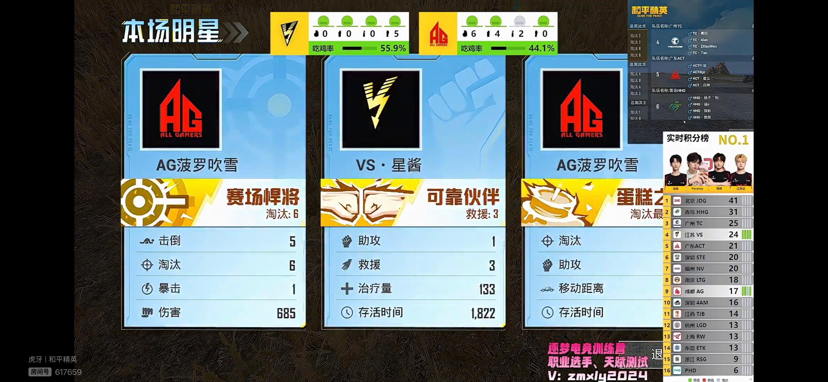 0626晚间训练赛第二局，成都AG二队（果宝特攻）再吃一鸡。队伍本局累计10个淘