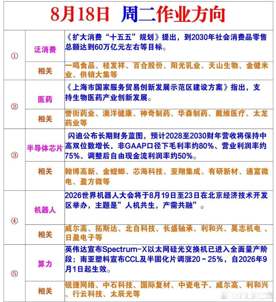 周二作业方向 
