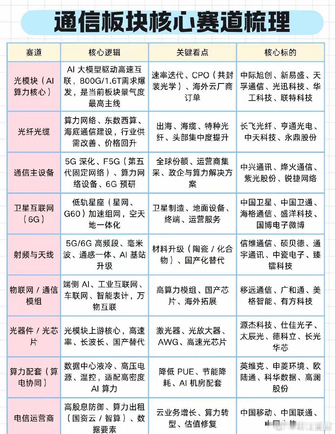 通信设备：浪潮迭起，资金抢跑6G新基建通信设备板块正迎来一轮"资金+政策+技术"