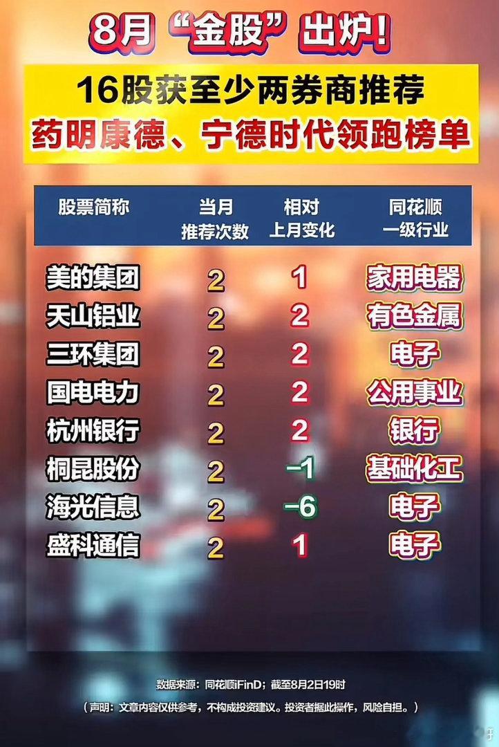 8月机构选股名单曝光！16股收获多家券商重点推荐！8月初各大券商更新了月度调研观
