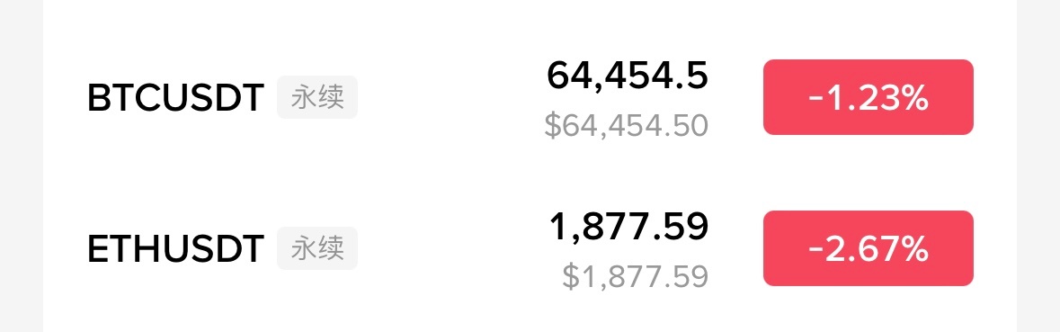 亚盘现货持续抛售，价格自然开始回调，总体还是震荡，很磨人的行情。这里要看结构如何