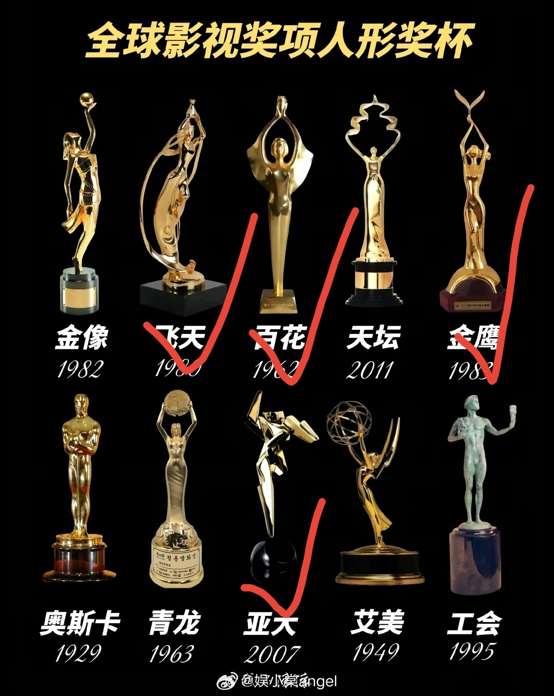 赵丽颖跟人型奖杯真有缘，五次主流大奖都拿的人型奖杯，摆出来应该会很好看 