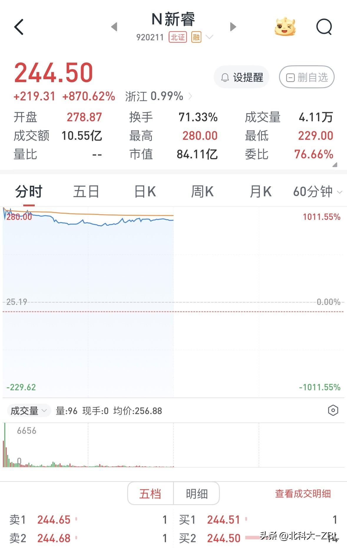 【快评】新睿电子股价一步到位，别忘记及时落袋

新睿电子今日上市，果然不负众望。