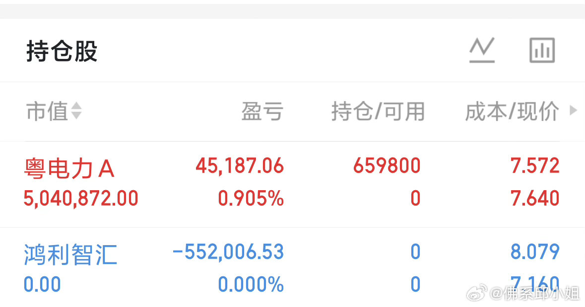 上车$粤电力Ａ sz000539$ ，正宗算电协同+绿电新能源，刚启动启动不久，