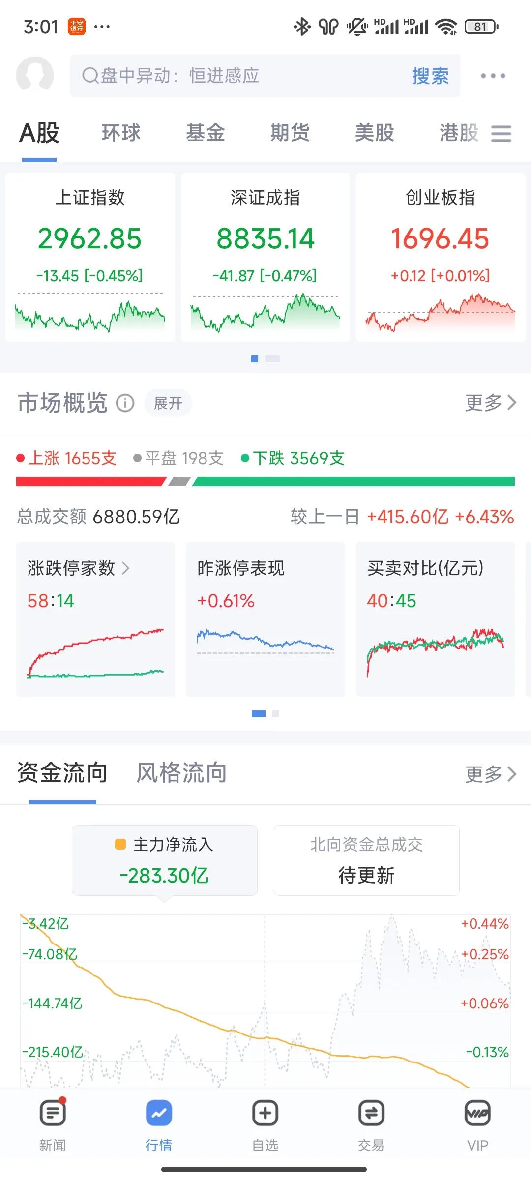 放量了。会持续上涨的。