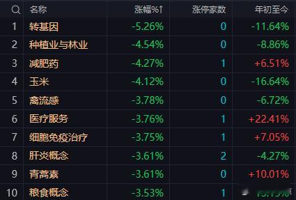 【8月21日午评：指数守住了3900点 60分钟KDJ已低位金叉 午后大盘大概率