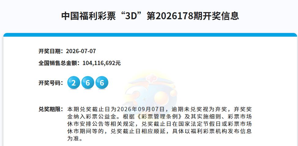 中国福利彩票“3D”第2026178期开奖号码：266，本期全国销量1.04亿，