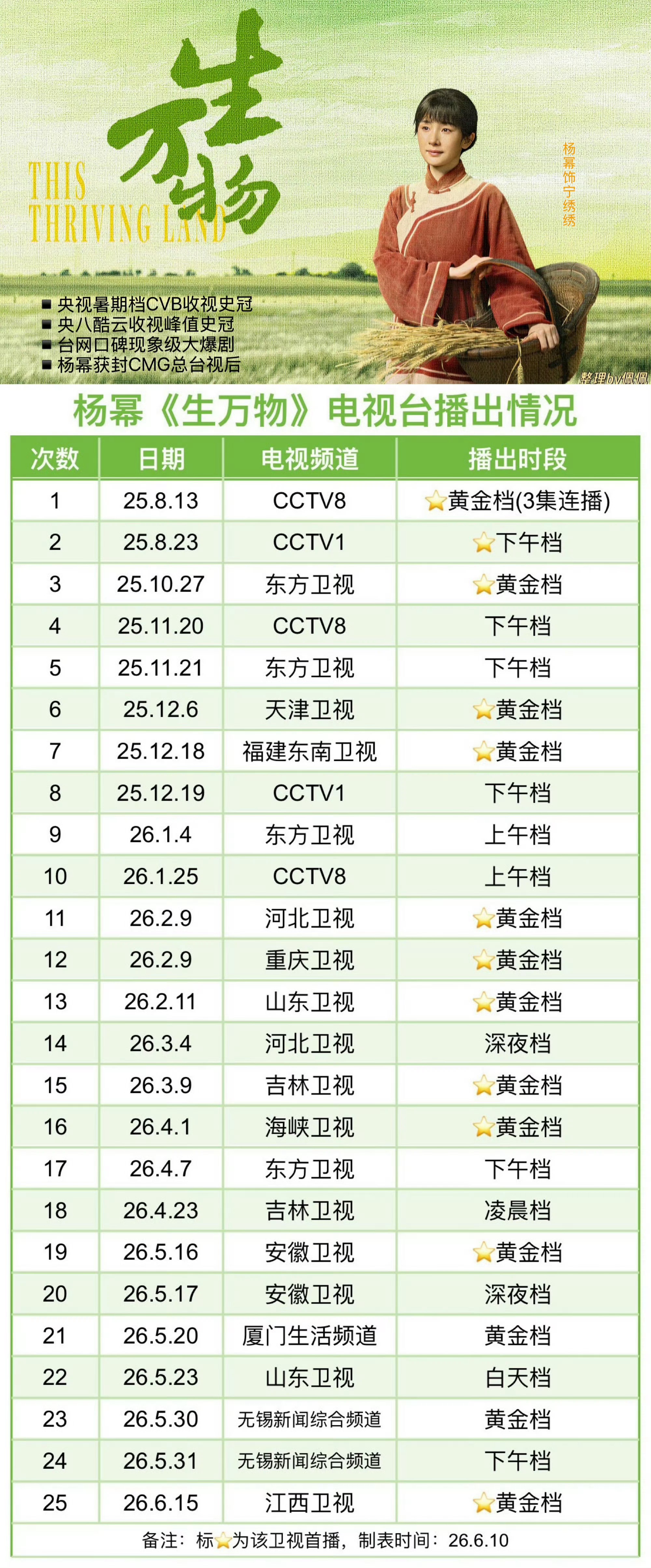 杨幂《生万物》即将登陆江西卫视黄金强档播出！ 